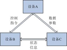 產(chǎn)品動態(tài) | 北京經(jīng)緯恒潤科技網(wǎng)絡(luò)技術(shù)開發(fā)新突破